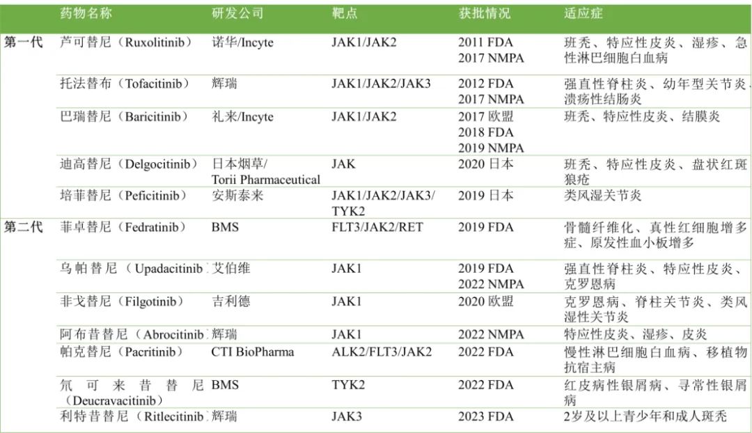 从7月份制药巨头的收购动向窥探一二