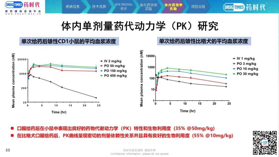 药时代BD-086项目 | 口服BTK PROTAC降解剂寻求中国合作伙伴