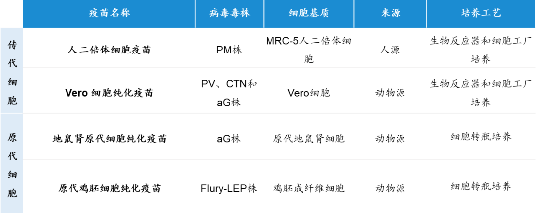 品质升级助力人用狂犬病疫苗行业再登高阶