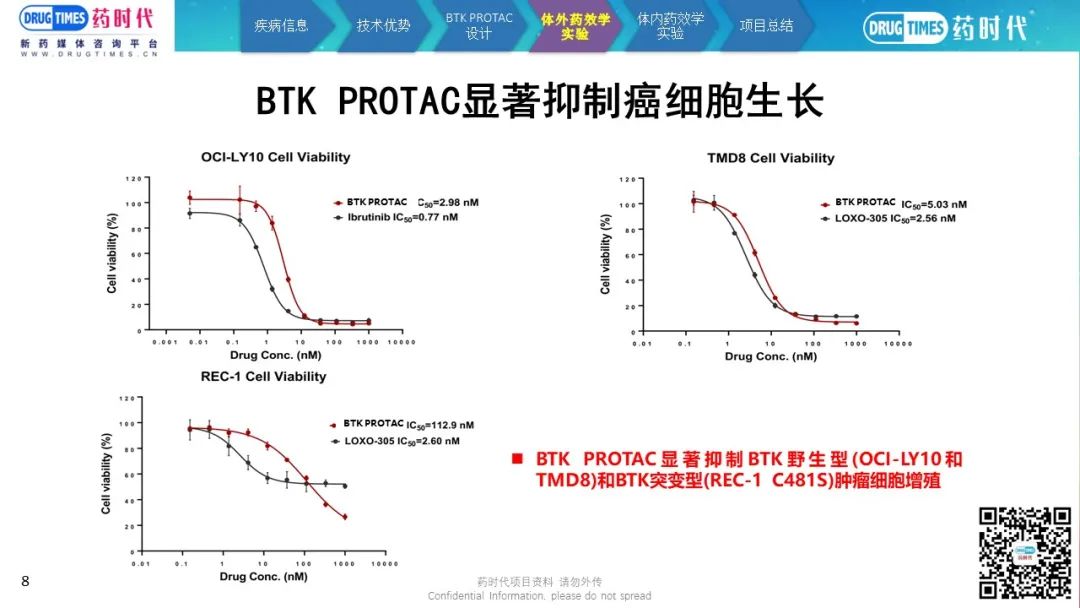 药时代BD-086项目 | 口服BTK PROTAC降解剂寻求中国合作伙伴