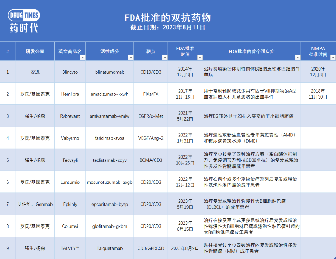 仅靠一个1/2期的单臂试验，就加速获批了？强生的临床团队有两把刷子……