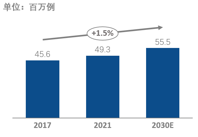 品质升级助力人用狂犬病疫苗行业再登高阶