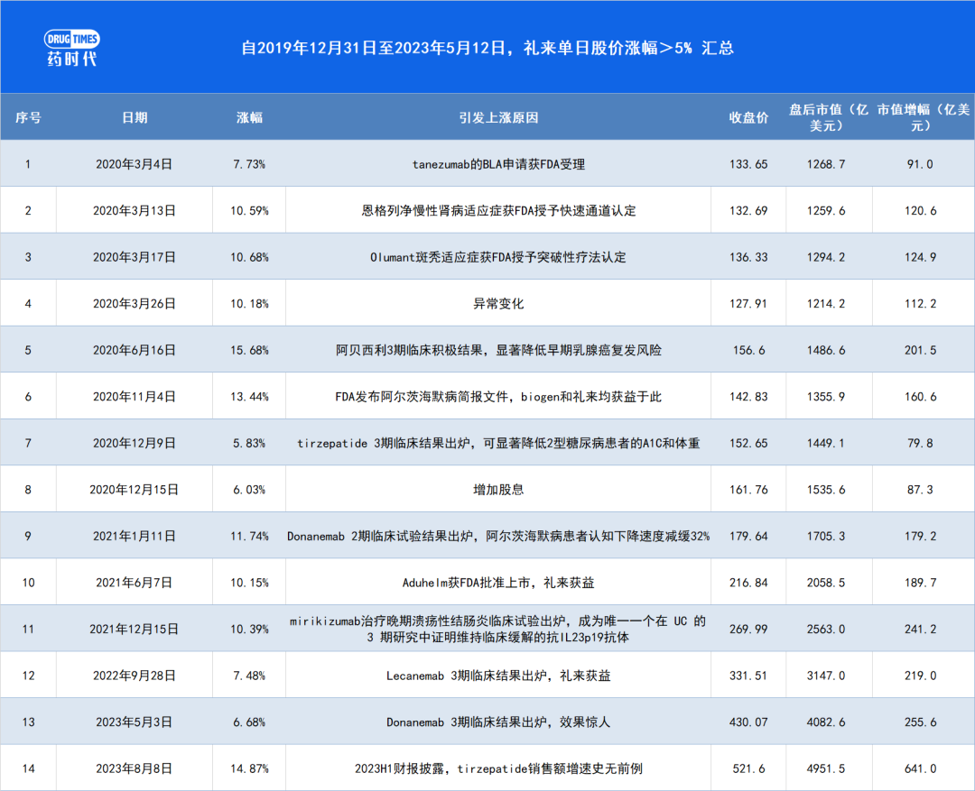 K药或成“最短寿”药王？