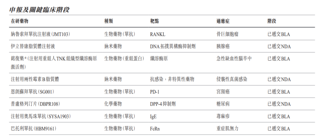 研发投入增长超20%，石药集团上半年业绩报告发布