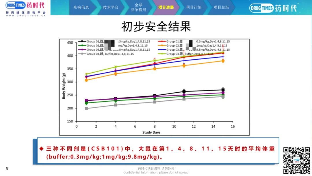 药时代BD-032项目 | CD80重组融合蛋白注射液寻求中国合作伙伴