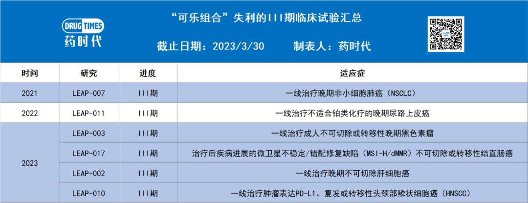 默沙东「可乐组合」启示录