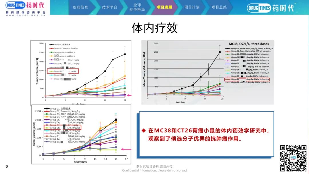 药时代BD-032项目 | CD80重组融合蛋白注射液寻求中国合作伙伴