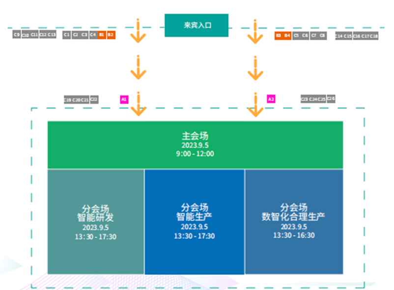 倒计时三周丨PHDI 2023 制药产业数智化峰会最新议程&大咖阵容公布