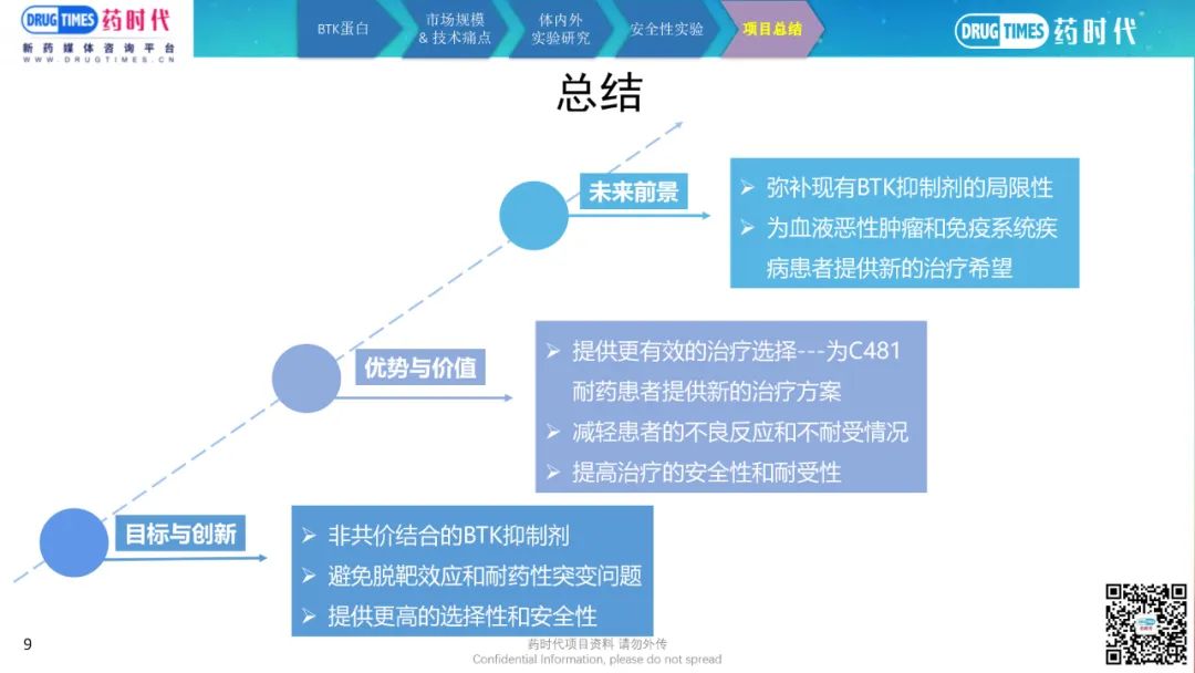药时代BD-087项目 | 高安全性、高选择性第三代非共价BTK抑制剂寻求合作