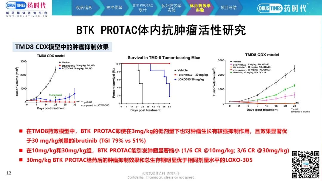 药时代BD-086项目 | 口服BTK PROTAC降解剂寻求中国合作伙伴