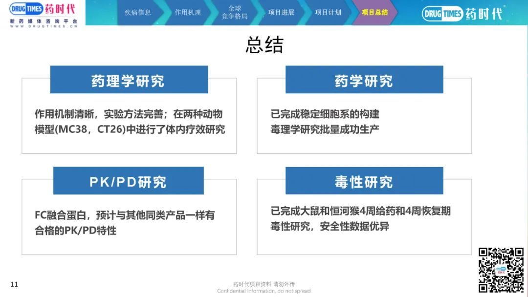 药时代BD-032项目 | CD80重组融合蛋白注射液寻求中国合作伙伴