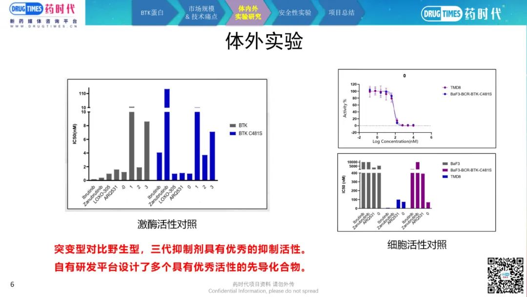 药时代BD-087项目 | 高安全性、高选择性第三代非共价BTK抑制剂寻求合作