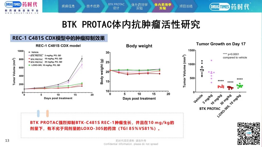 药时代BD-086项目 | 口服BTK PROTAC降解剂寻求中国合作伙伴