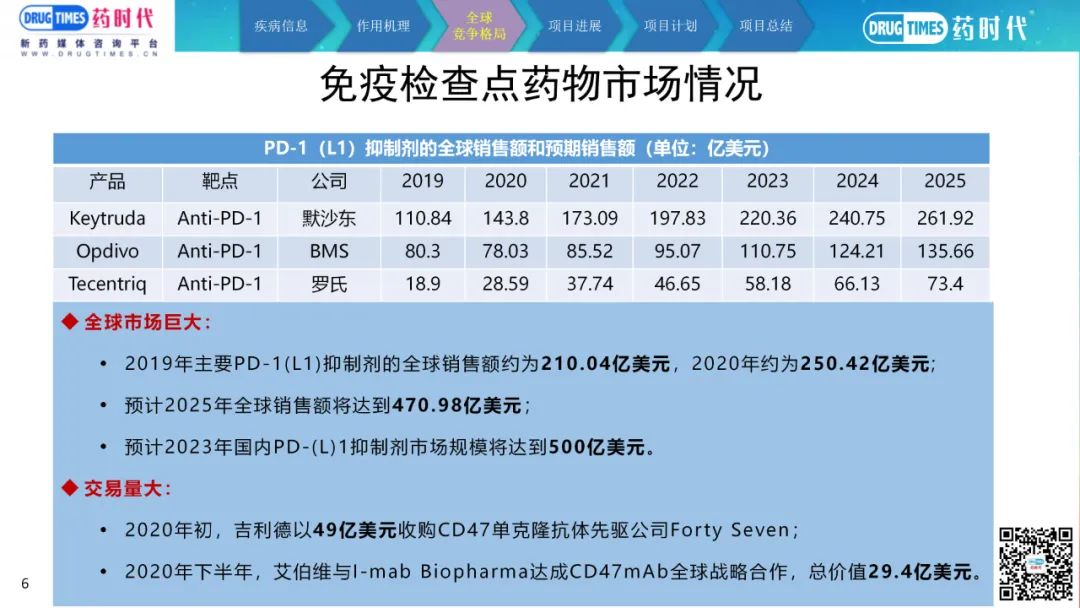 药时代BD-032项目 | CD80重组融合蛋白注射液寻求中国合作伙伴