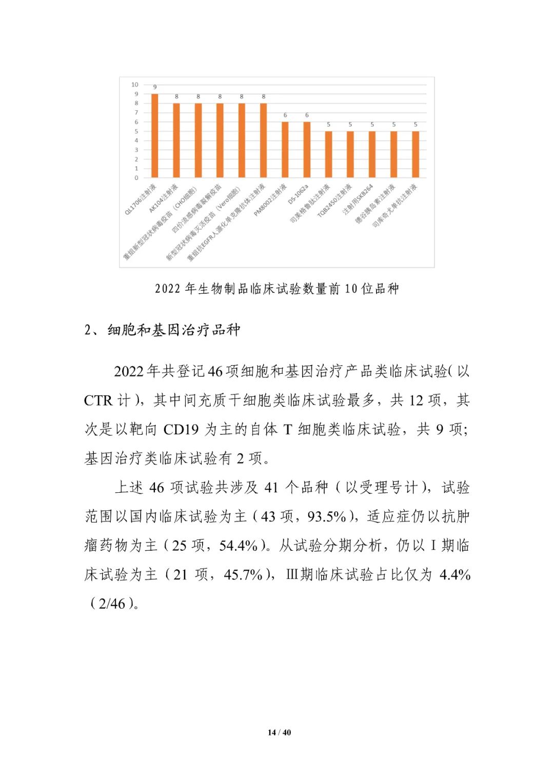 重磅！药审中心发布《中国新药注册临床试验进展年度报告（2022年）》