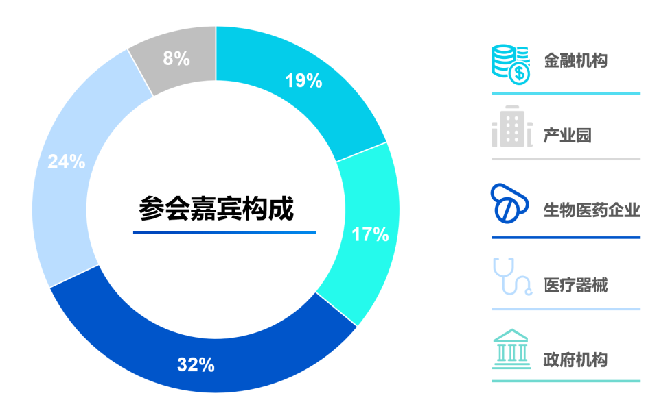 精彩抢先看！沙利文生命科学新投资高峰论坛蓄势待发