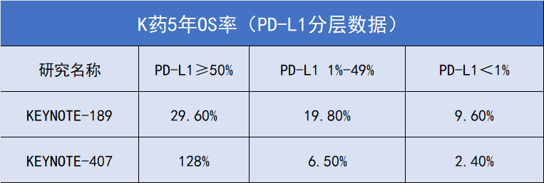 K药与ADC联用，谁才是最大赢家？