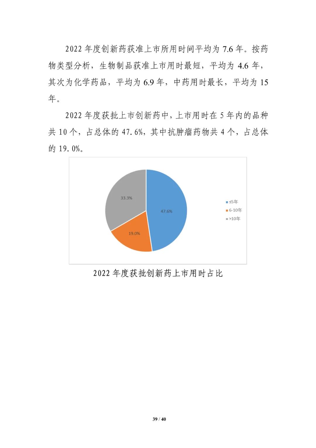 重磅！药审中心发布《中国新药注册临床试验进展年度报告（2022年）》