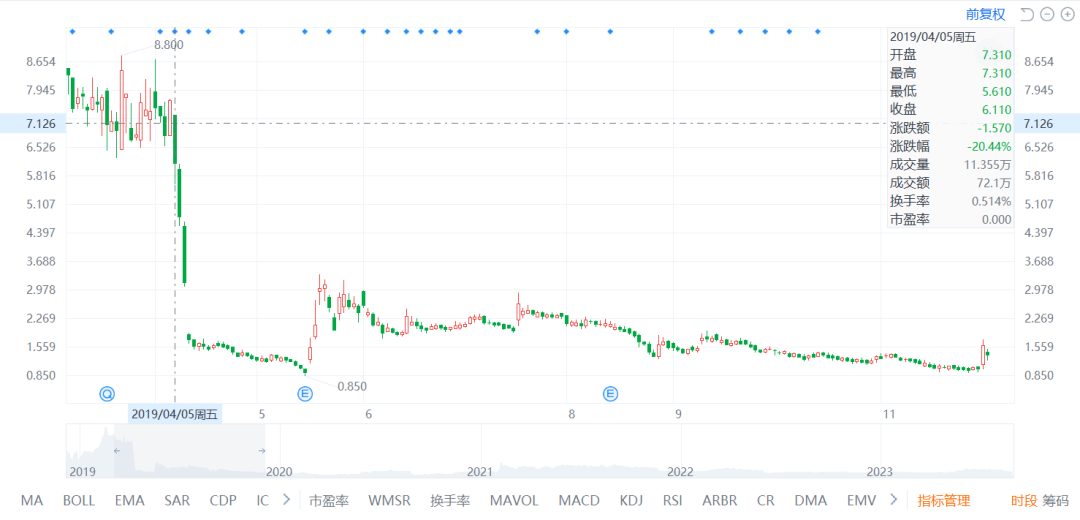 重磅抗癌药，在眼科当了18年“平替”后，还是被FDA赶出去了……
