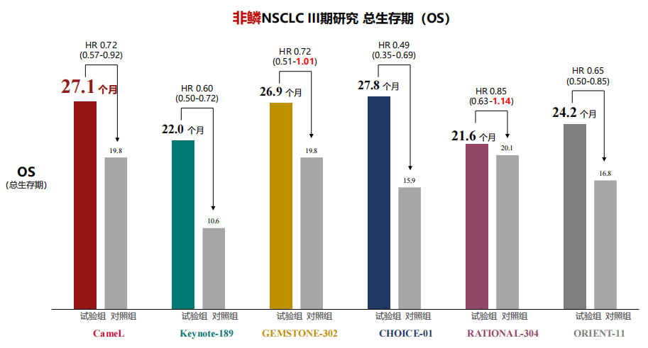 K药与ADC联用，谁才是最大赢家？