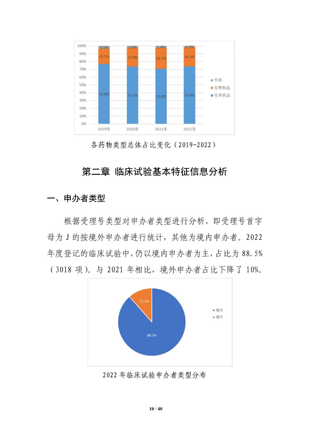 重磅！药审中心发布《中国新药注册临床试验进展年度报告（2022年）》