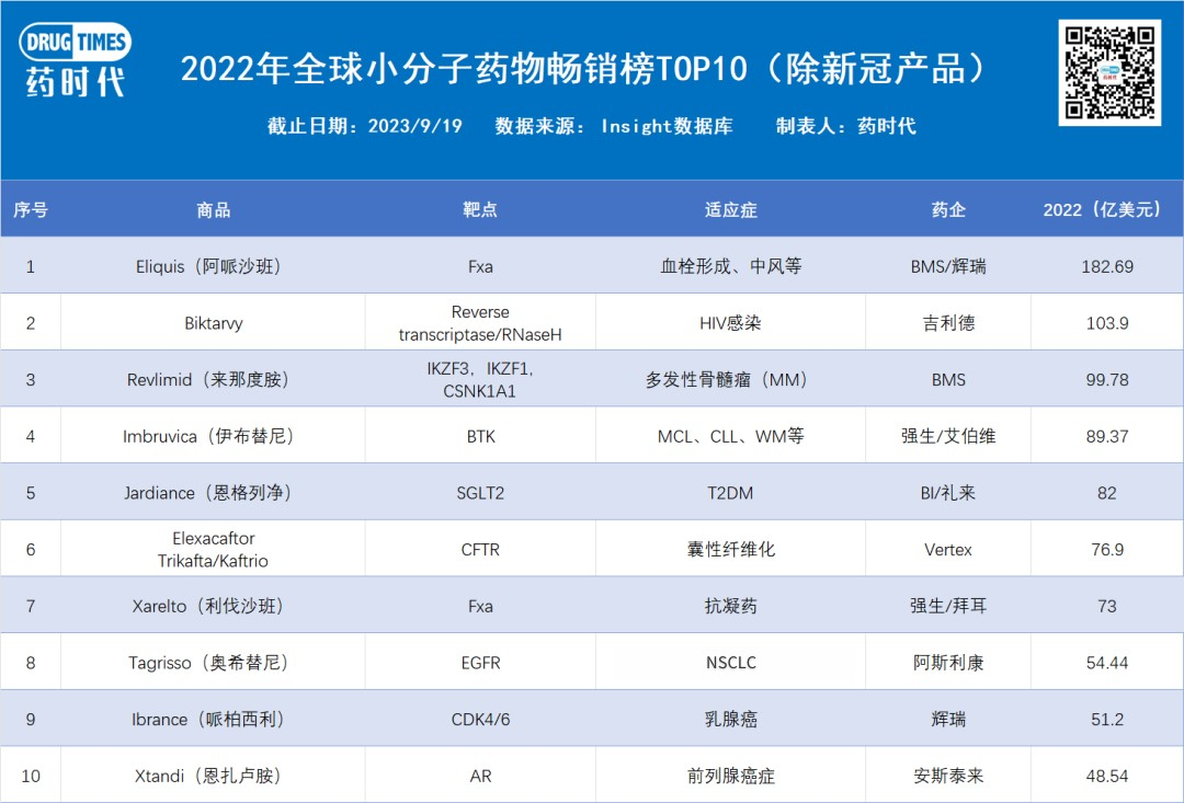 CDE新规，仿制药还做得慢，那就不用做了……