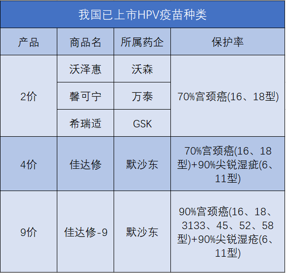 九价HPV疫苗新适应症上市申请获受理！