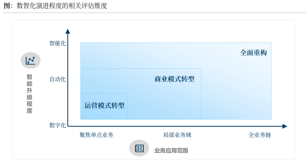 沙利文发布《2023中国制药产业数智化发展蓝皮书》（内附全文获取方式）