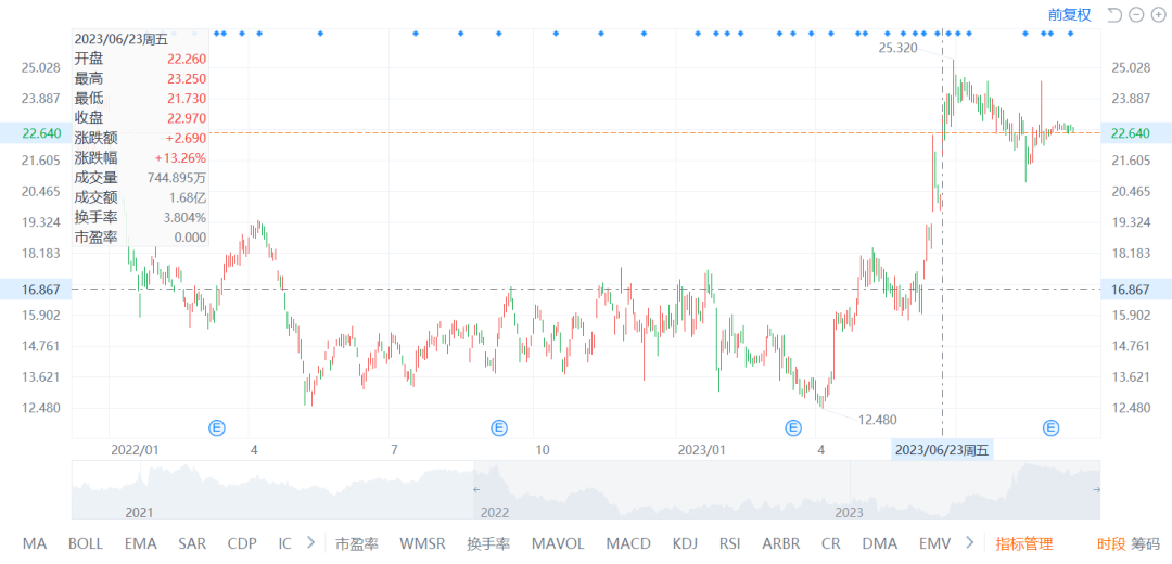 什么并购案，能让卖方退位多年的创始人出山喊：停！