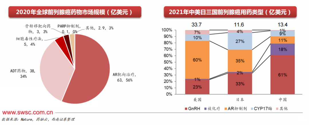 70天获批两大癌种！这一「成熟赛道」或将重新洗牌