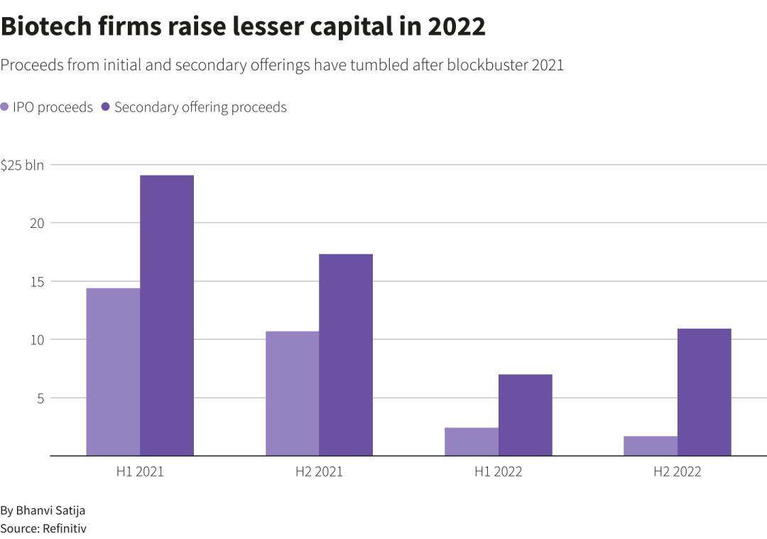 2023年5家药企IPO及未来预测