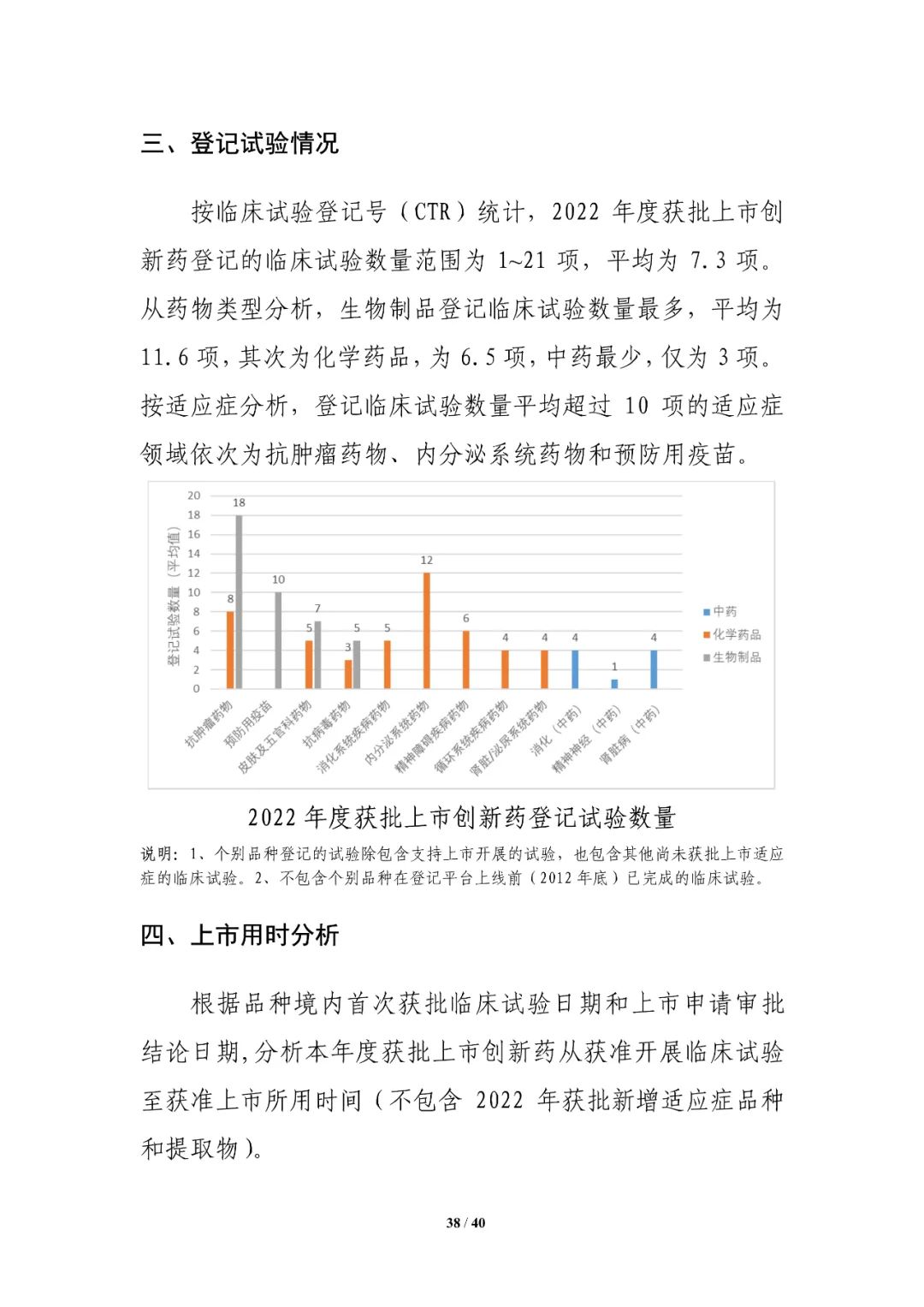 重磅！药审中心发布《中国新药注册临床试验进展年度报告（2022年）》