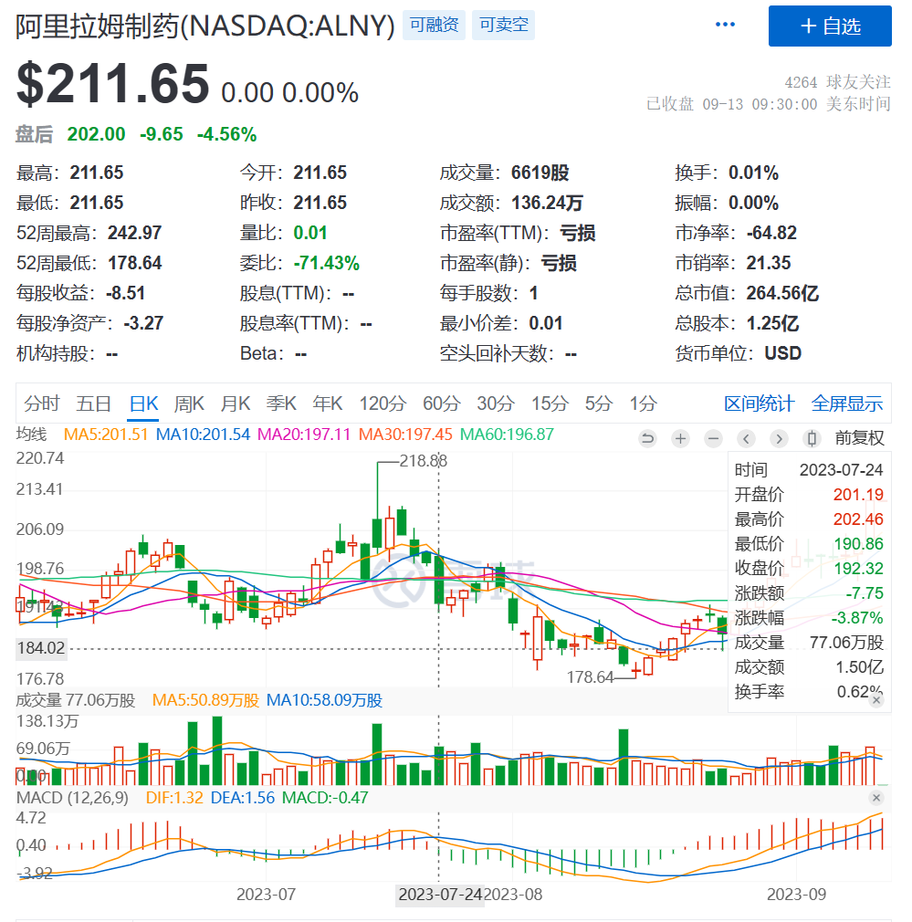 9:3高票通过！FDA专家咨询委员会：AInylam 这款药，虽然疗效差，但它风险低呀......