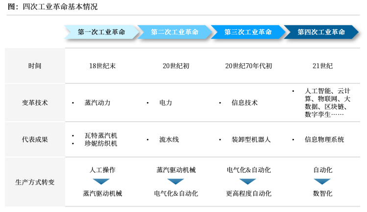 沙利文发布《2023中国制药产业数智化发展蓝皮书》（内附全文获取方式）