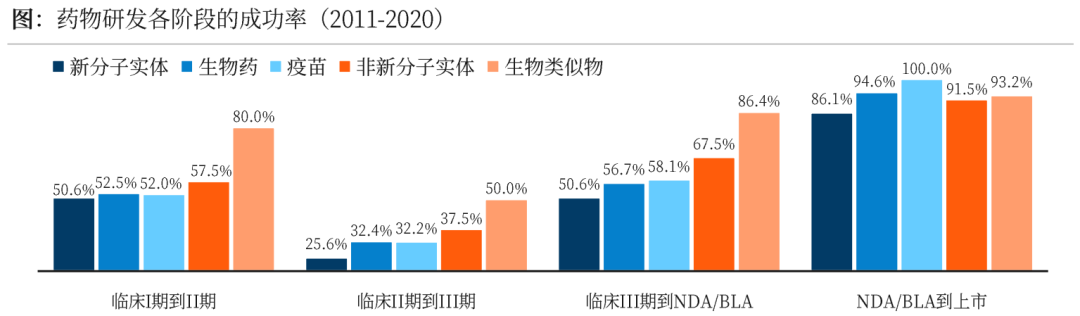 沙利文发布《2023中国制药产业数智化发展蓝皮书》（内附全文获取方式）