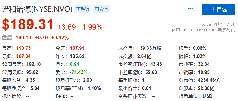 诺和诺德市值超过强生！