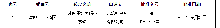 70天获批两大癌种！这一「成熟赛道」或将重新洗牌