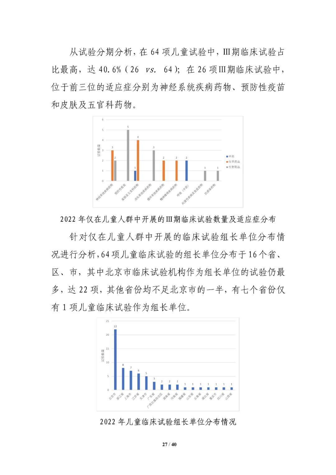 重磅！药审中心发布《中国新药注册临床试验进展年度报告（2022年）》