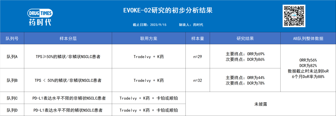 K药与ADC联用，谁才是最大赢家？