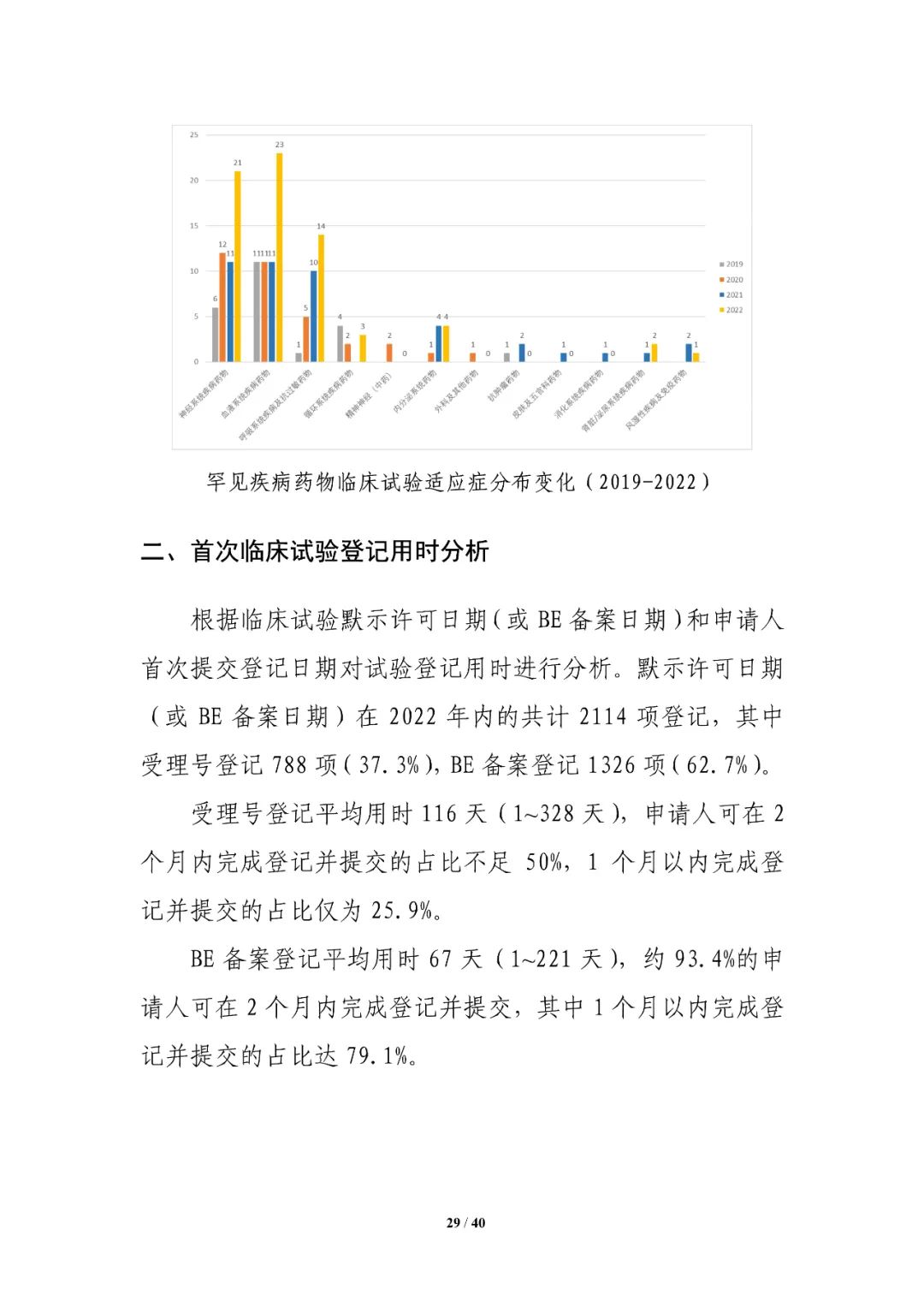 重磅！药审中心发布《中国新药注册临床试验进展年度报告（2022年）》