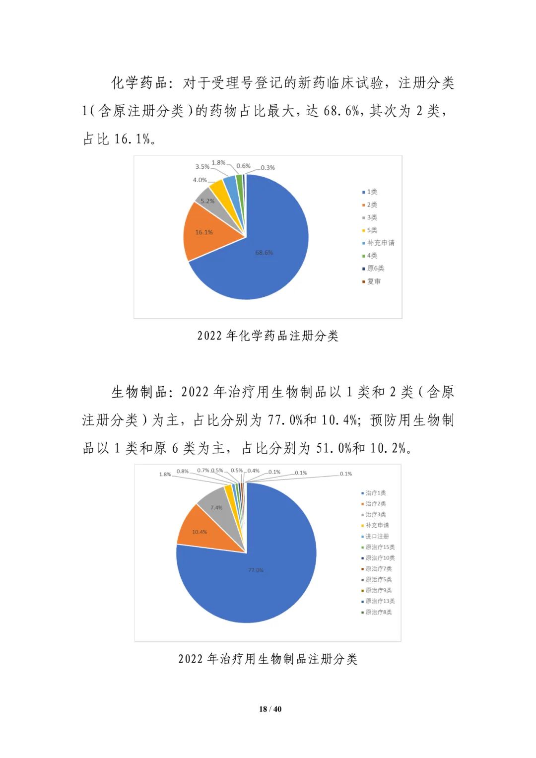 重磅！药审中心发布《中国新药注册临床试验进展年度报告（2022年）》