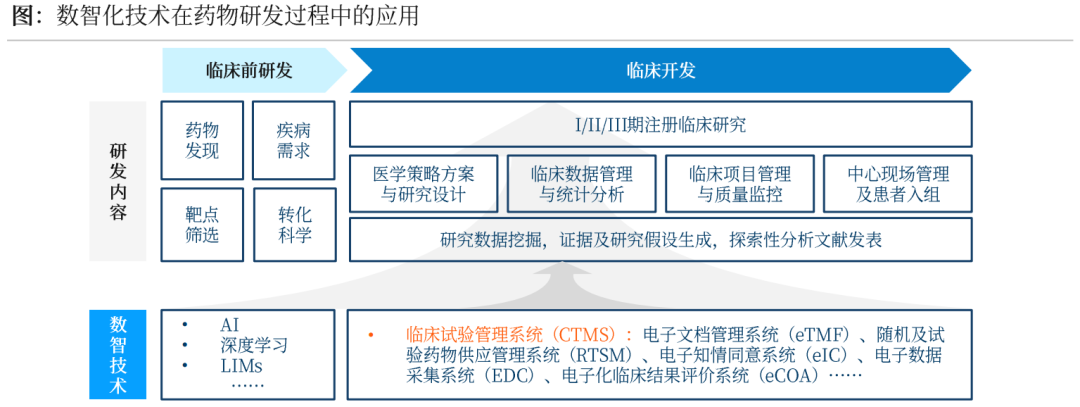 沙利文发布《2023中国制药产业数智化发展蓝皮书》（内附全文获取方式）