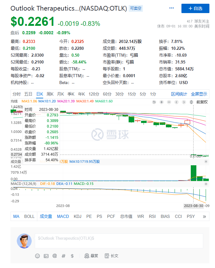 重磅抗癌药，在眼科当了18年“平替”后，还是被FDA赶出去了……