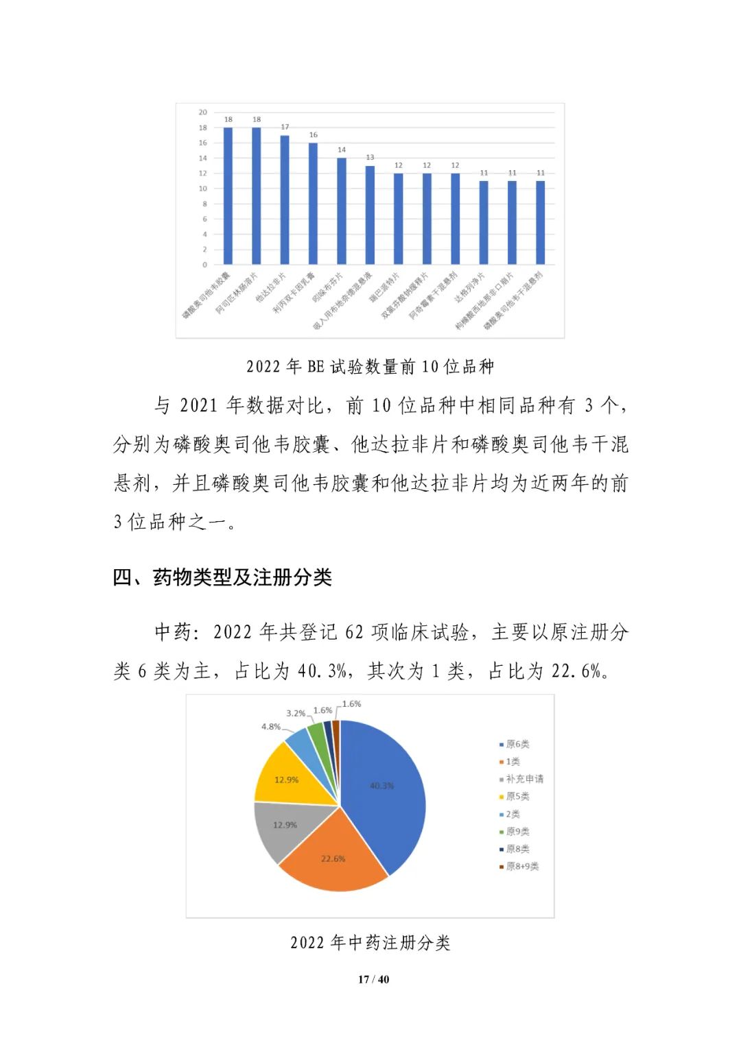 重磅！药审中心发布《中国新药注册临床试验进展年度报告（2022年）》