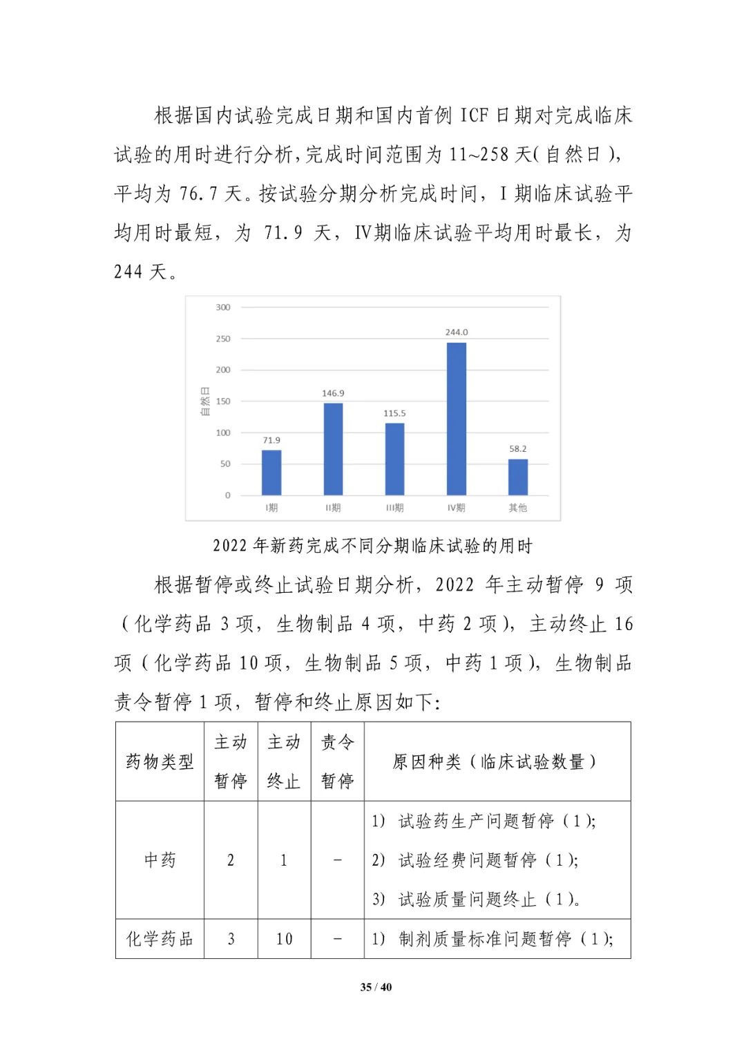 重磅！药审中心发布《中国新药注册临床试验进展年度报告（2022年）》