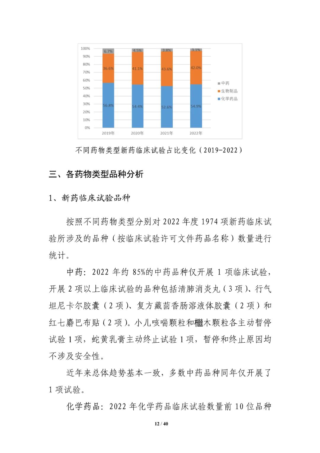 重磅！药审中心发布《中国新药注册临床试验进展年度报告（2022年）》