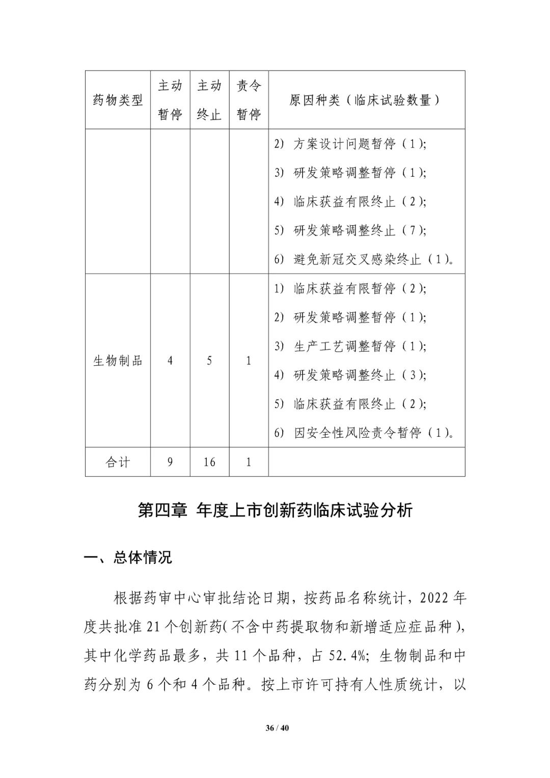 重磅！药审中心发布《中国新药注册临床试验进展年度报告（2022年）》