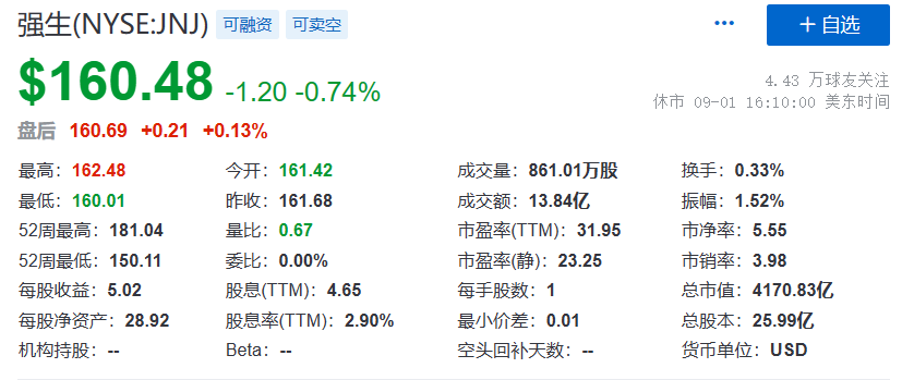 诺和诺德市值超过强生！