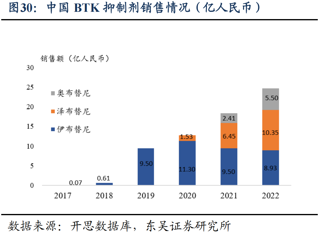 70天获批两大癌种！这一「成熟赛道」或将重新洗牌