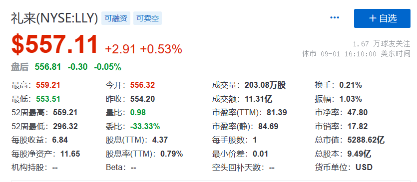 诺和诺德市值超过强生！